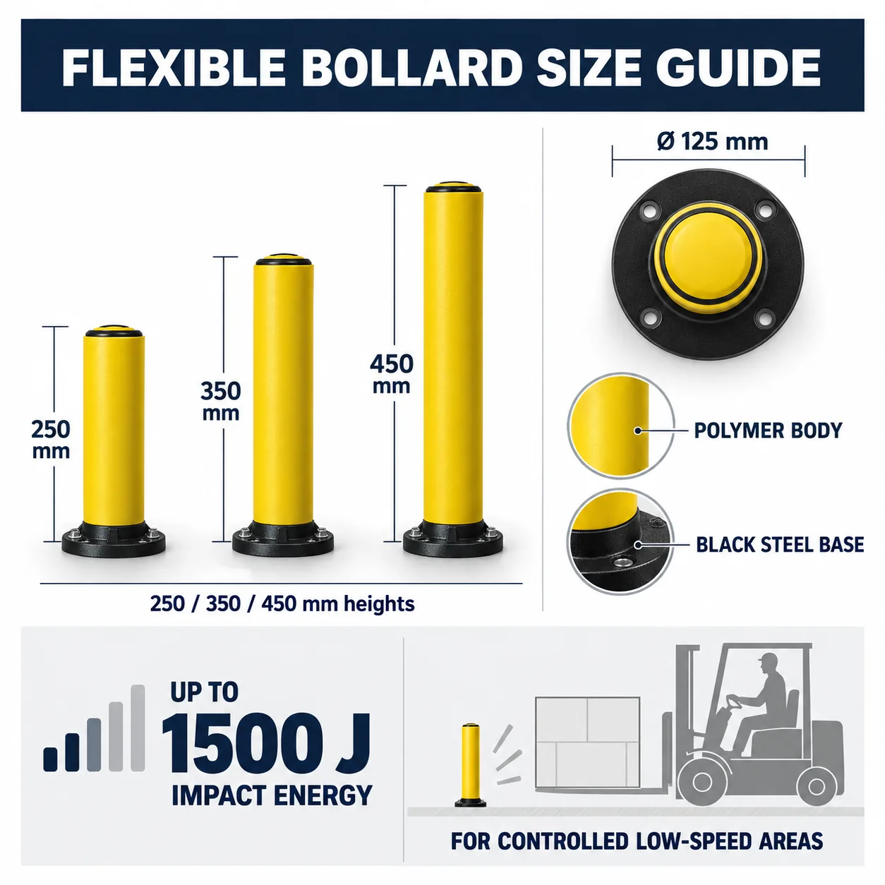 Flexible safety bollard size and performance guide