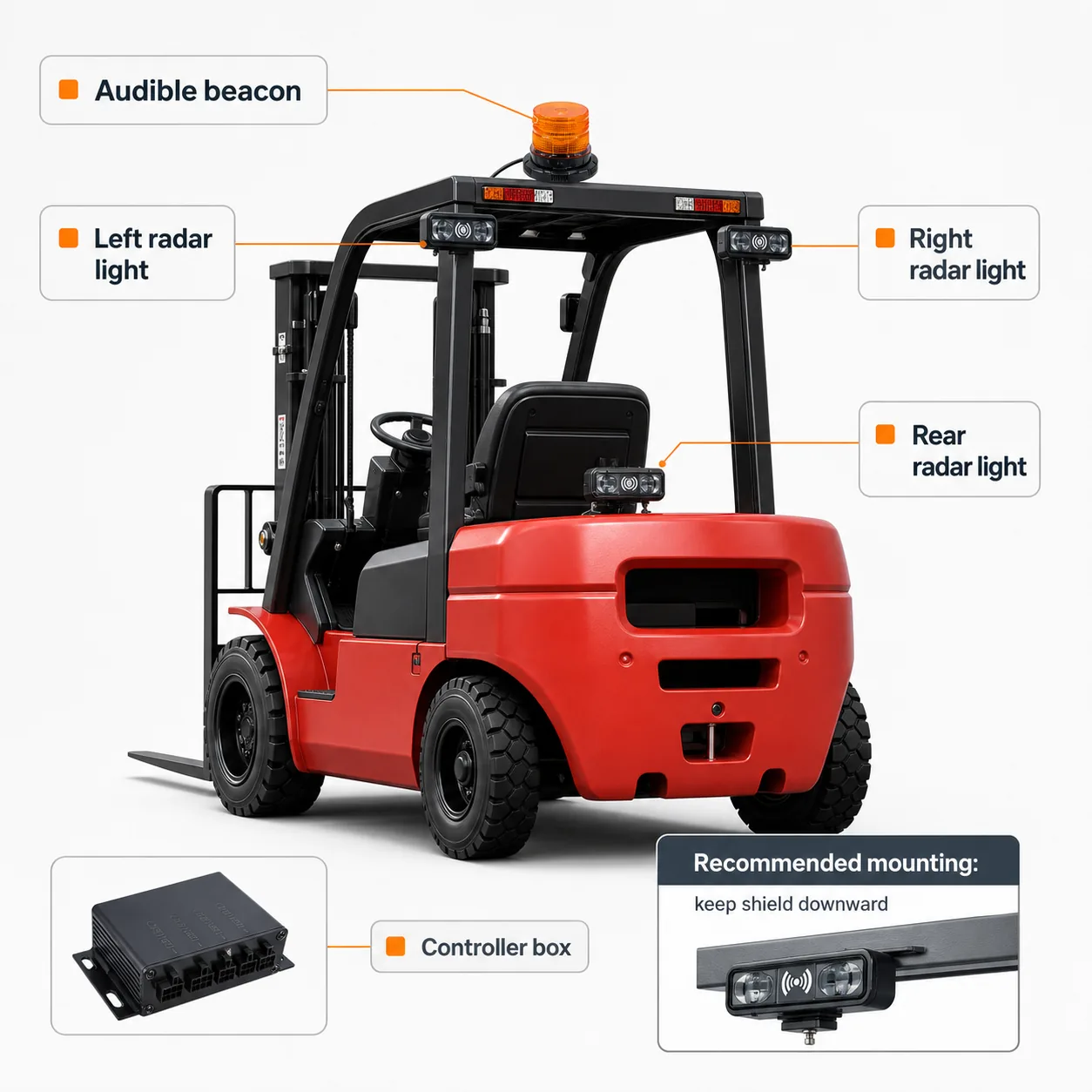 Installation layout board for the forklift radar safety alert system