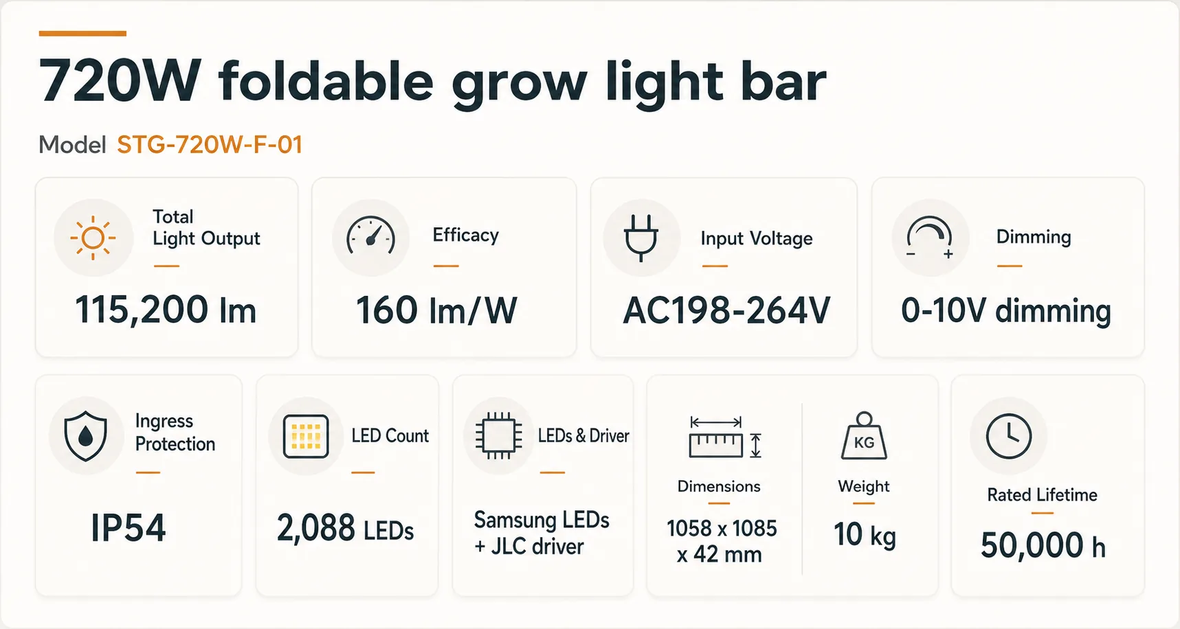 Specification board for the 720W grow light bar