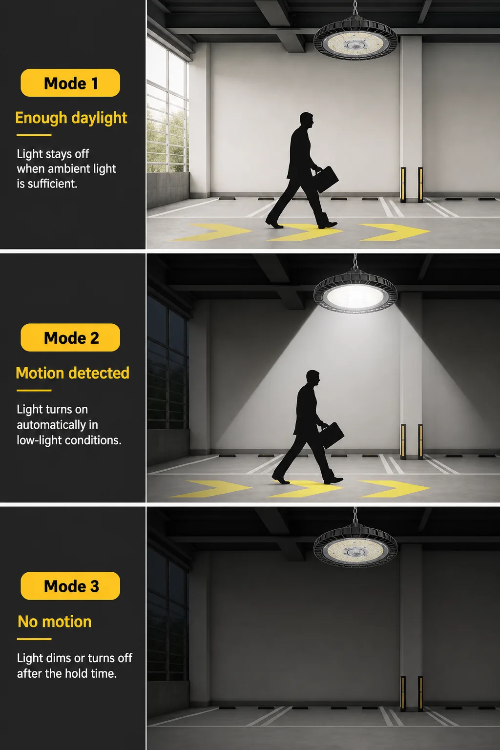 English infographic showing three motion-sensor operating modes for the UFO high bay light