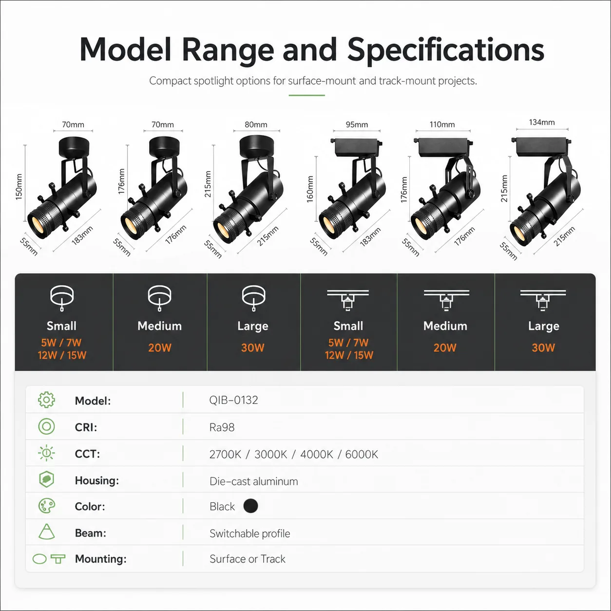 Museum cut-off spotlight model and specification board