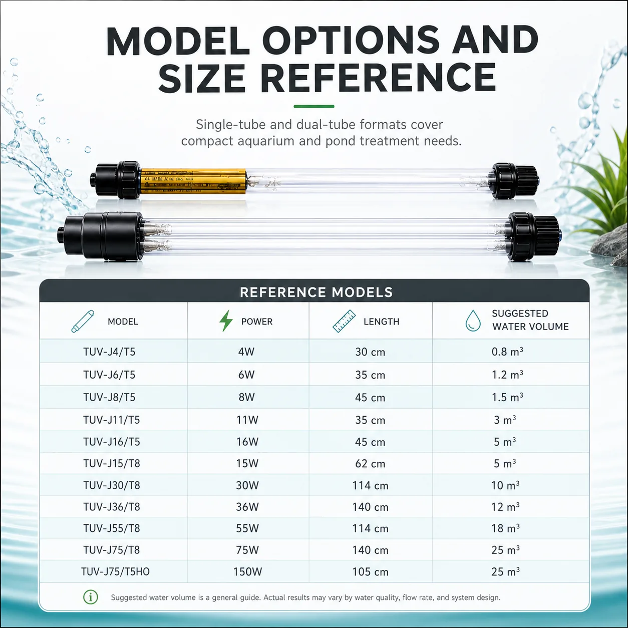 Submersible UV water sterilizer specifications