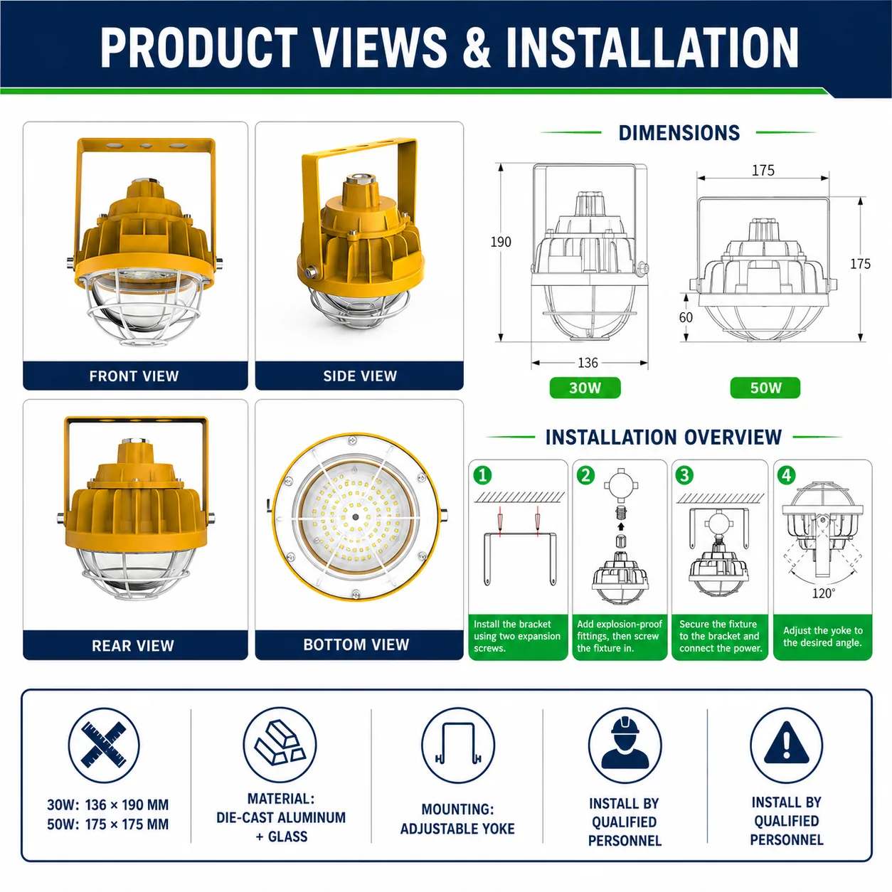 Product views, dimensions, and installation summary