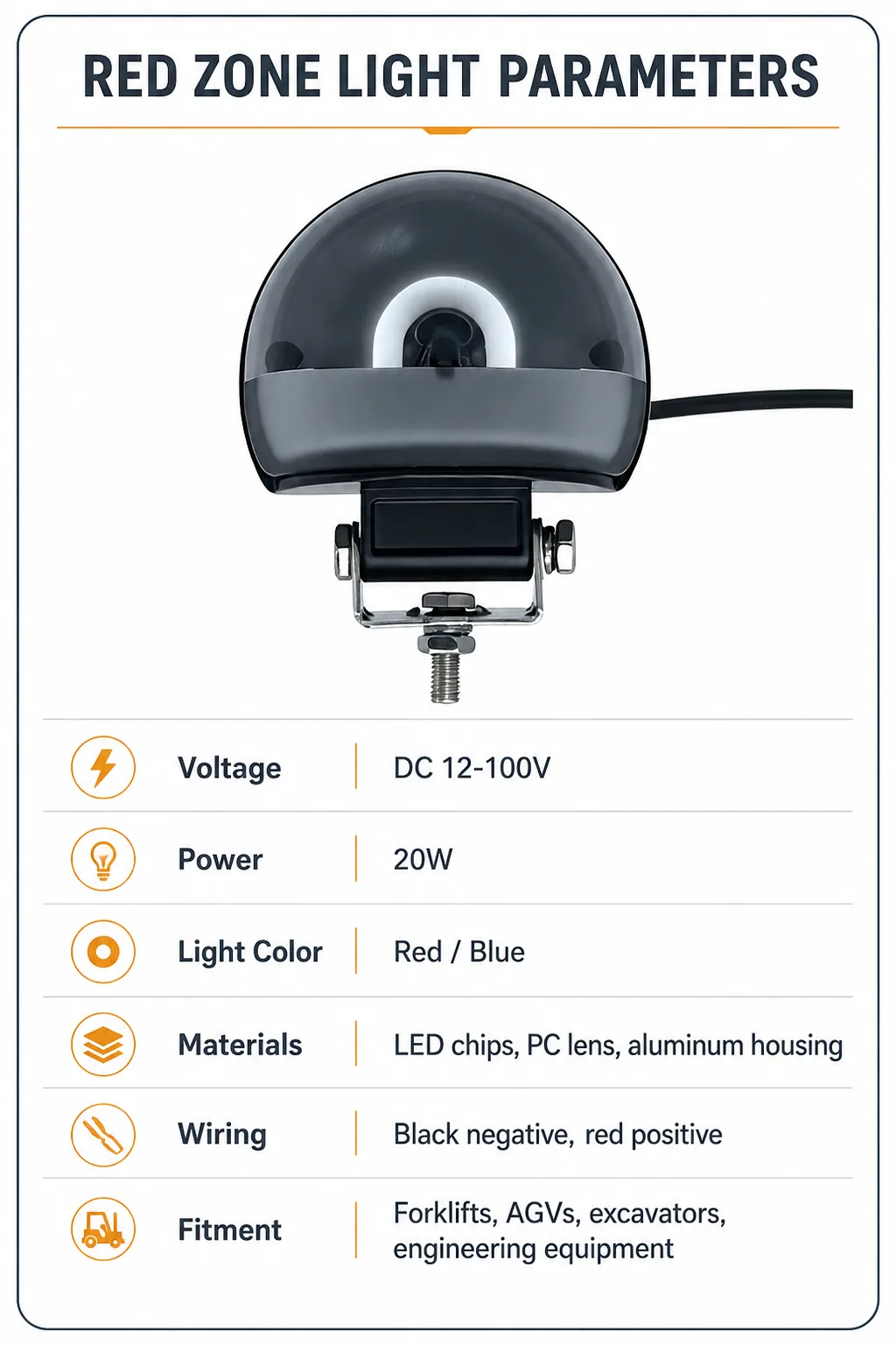 Red zone light parameter board in English